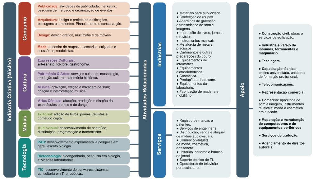 Guia Do Artista Visual, PDF, Economia